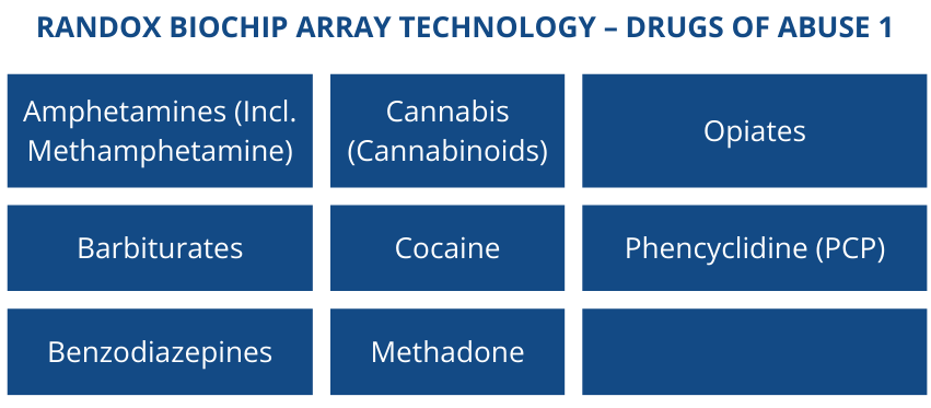 Randox Biochip DoA 1